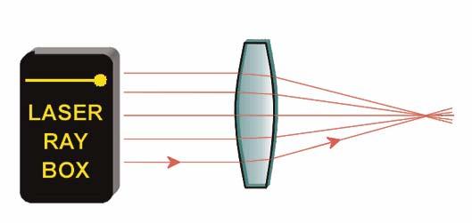 E21b Parameters of thick lenses focal length λ λ' In the case of a thick lens (a lens with not negligible thickness) the definition of the focal
