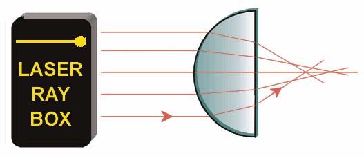 The focal length f of the system of eye lens and the correction lens is f1 f2 f = f + f 1 where f 1 is the focal length of the eye lens and f 2 is the focal length of the correction lens.