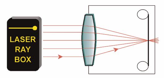 The larger change of the output angle is observed (the viewing angle is magnified the figure is magnified).
