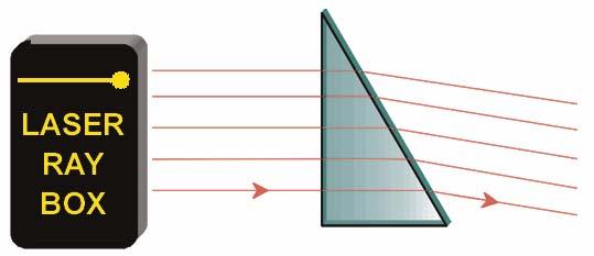 E6b Refraction on prism edge When light passes through to, the Snell law can be written in the next form: n 1 sin = sin n 1 Refractive index of n 2 = 1.