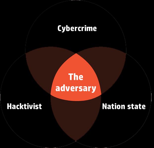 Defining the adversary Cybercrime Market