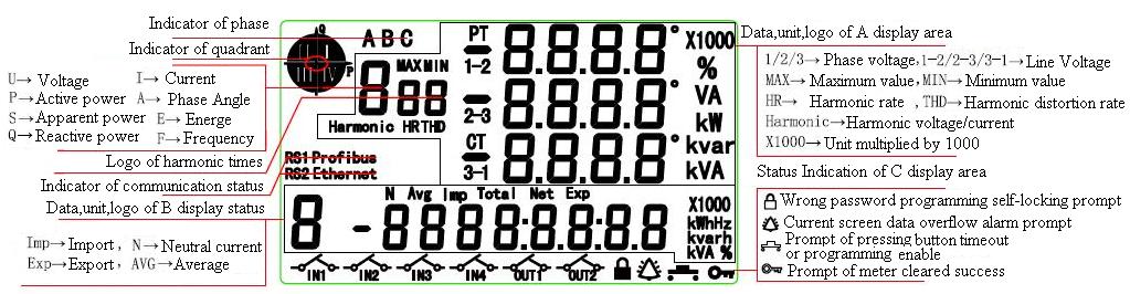 Operation and Display 4.1 Full-screen Display 4.1 Full-screen Display Figure 4-1 Description of LCD Indication 4.