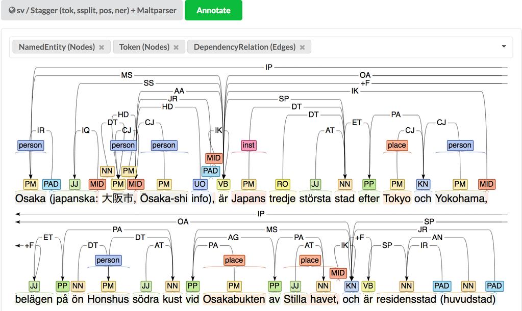 Figure 2: Left part: Visualization of three layers: Tokens, named entities, and dependency relations from the Osaka page in Swedish; right part: Visualization of named entity linking with Wikidata