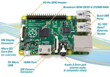 A. Raspberry pi Raspberry Pi is an open source hardware technology combined with a programming language and an Integrated Development Environment (IDE).