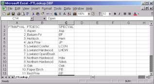 Spec2Harv User s Guide Page 5 Management Area Lookup Table: This file is a user-defined lookup table and has a structure similar to the Forest Type Lookup File.