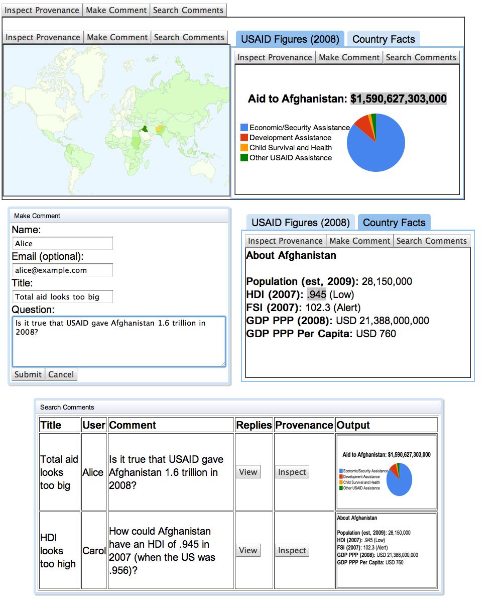 Towards Provenance Aware Comment Tracking for Web Applications 5 Fig. 1. Screenshots from the mashup US Global Aid.