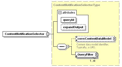 11.2 ContentNotificationSelector The ContentNotificationSelector element defines a query that, when matched, generates a ContentNotification message.