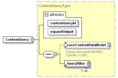 QueryFilter [Required] The element contents of the QueryFilter specify the notification query matching semantics. See section 11.