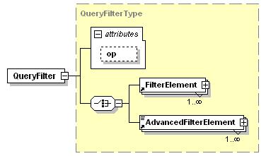 The ContentQueryResult element contains the following attributes and elements.