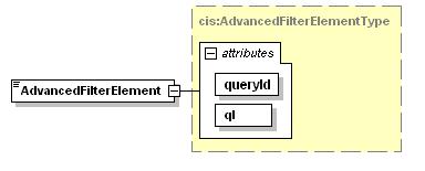 For CableLabs specific data models, with the @expandoutput attribute in the ContentQuery message set to false, the core:content element shall contain core:assetref elements.
