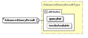 Figure 30 - AdvancedQueryResult - XML Schema The results from an advanced query, as specified in an AdvancedFilterElement, are returned to the client using an AdvancedQueryResult element.