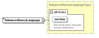 11.14 AdvancedQueryLanguage The AdvancedQueryLanguage element is defined in the CIS schema as type core:nonemptystringtype.