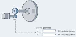 Calculate the electronic gear ratio according to different mechanical structures.