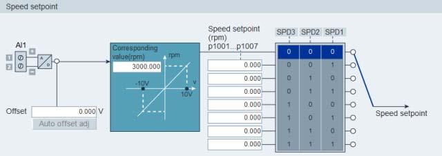 4.3.3.2 Speed setpoint Source of speed setpoint Eight sources in total are available for speed setpoint.