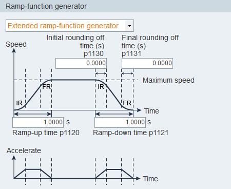 panels: Basic ramp-function generator Extended