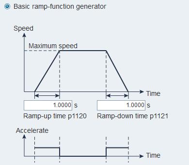 Two types of ramp-function generator are available.