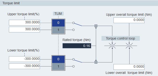 4.3.5 Setting limits You can configure speed limit, torque limit and software position limit with this function.