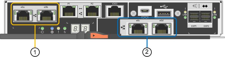 36 Hardware Cabling Guide E2800 controller with RJ-45 baseboard ports and no host interface card 1.