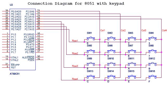 Viết chương trình C ñọc giá trị switch (có chống rung) và xuất ra LED.