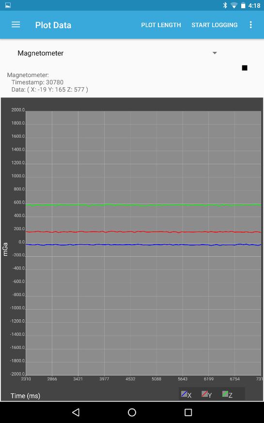 real-time data plot Select the magnetometer
