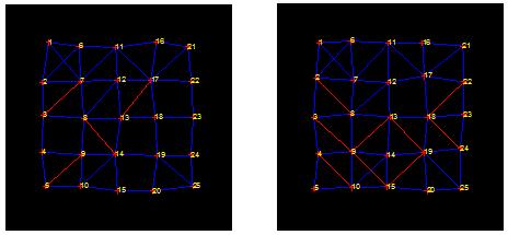 Motivation Geometric graph - can be used to extract structure information of an image Edge stability problem Two geometric graphs are generated based on two point-sets