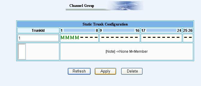 To delete a trunk, use the channel-group delete group-number global configuration command. II.