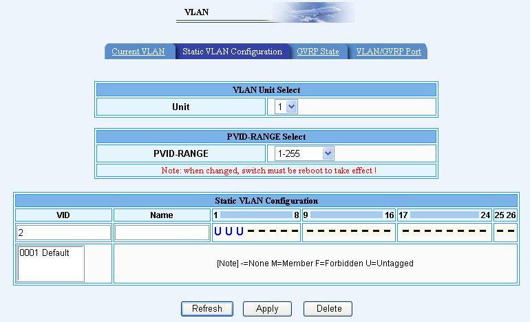 Setting VLAN port pvid Click 802.