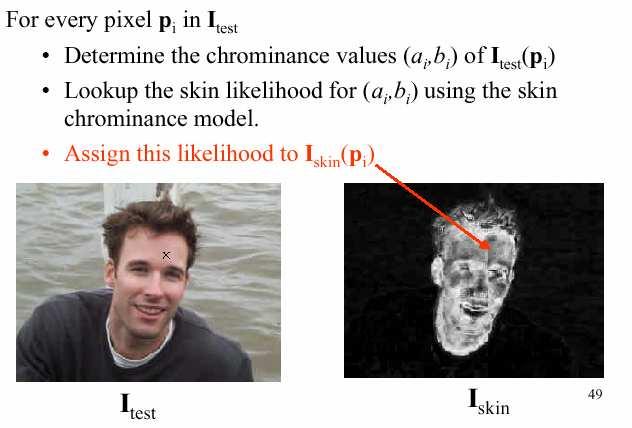 Skin Colour Classification Results courtesy of G. Loy Figure from Statistical color models with application to skin detection, M.J. Jones and J. Rehg, Proc.