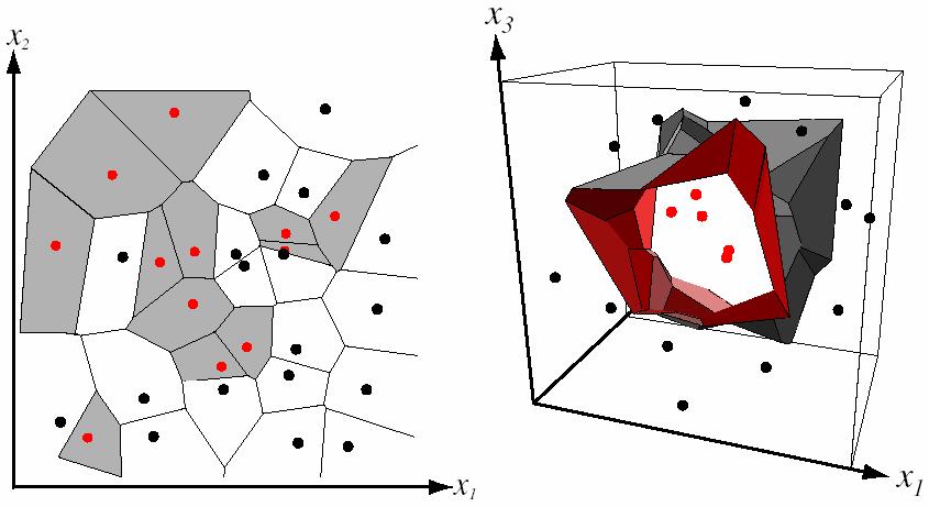 Voronoi partitioning of feature space for 2-category 2-D and 3-D data K-Nearest Neighbors For a new point, find the k closest points from training data Labels of the k points vote