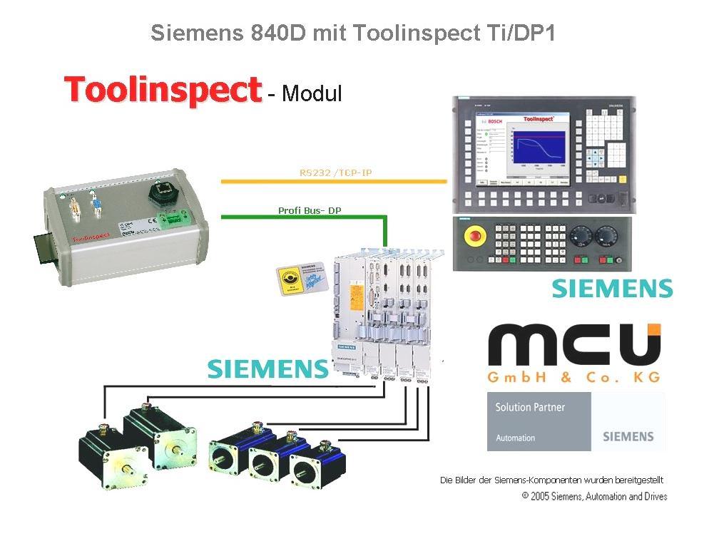Monitoring system: The device is used to monitor tools on metal-cutting machines. The data, necessary for this task are normally transmitted to the device by a CNC control via a Profibus-DP interface.