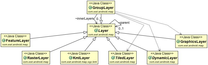 Maps & Layers - Layer Types DynamicLayer FeatureLayer