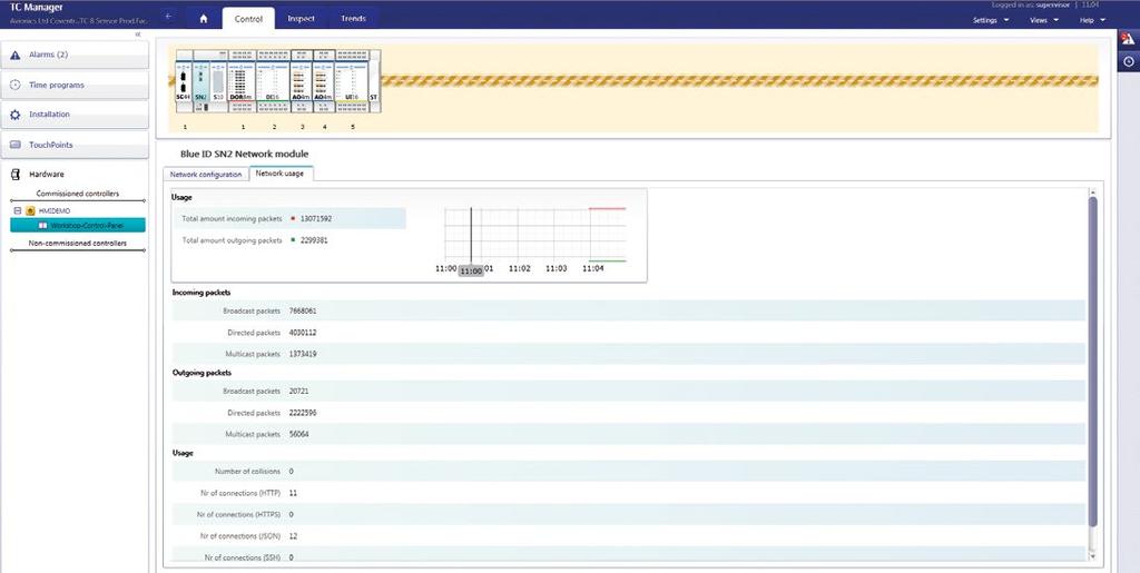 PRIVA BLUE ID Use software to remotely control hardware The dynamic hardware overview is a remarkable feature of TC Manager.