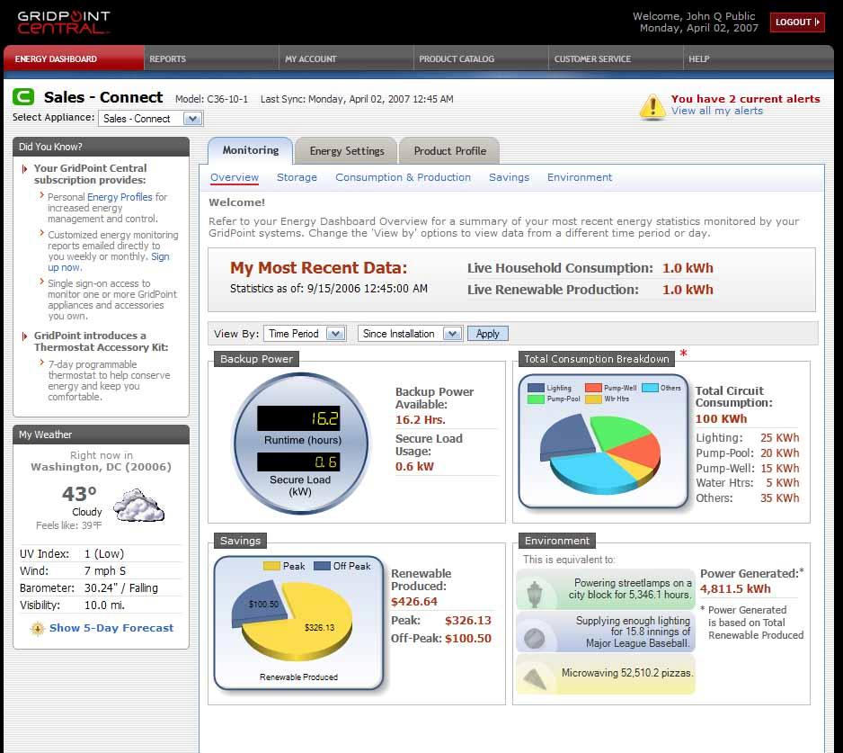 Smart Grid Web Portal Allows customer to monitor and manage their