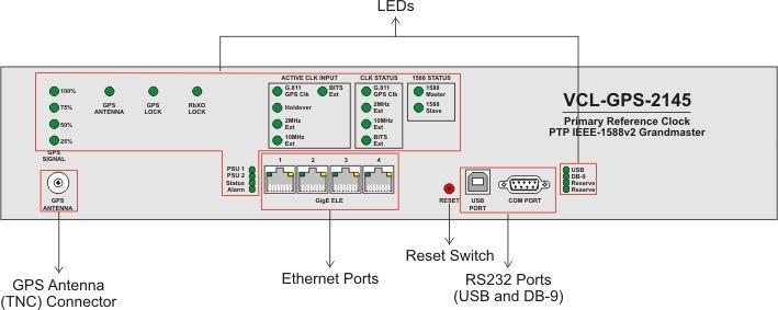 Electrical Ethernet Version Front