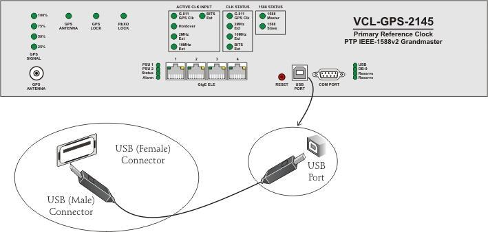 USB Connection for COM Port RS232 COM Port