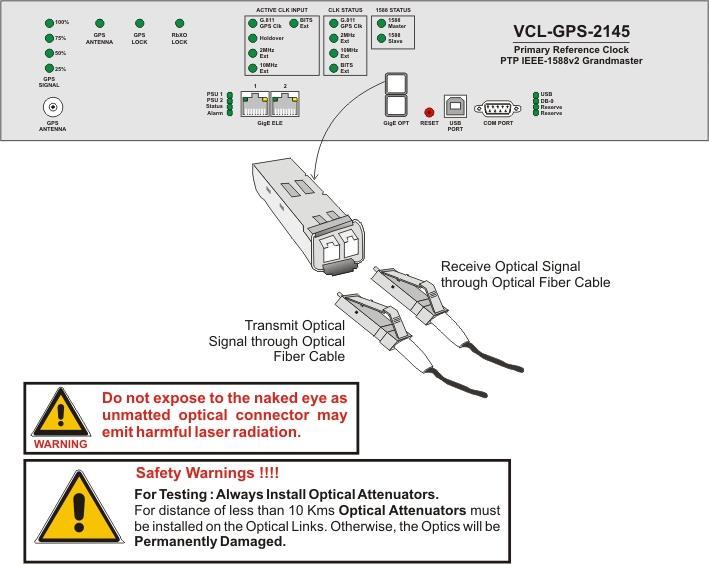 Optical Ethernet Connection