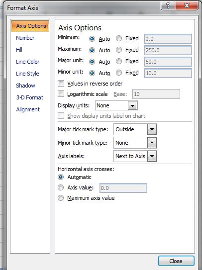 Vertical (Value) Axis Select Right Click Format Axis