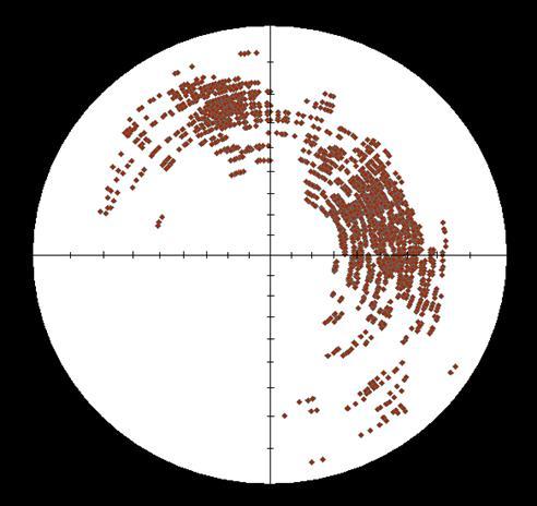 142 M. Nazari Ostad et al. / Int. J. Min. & Geo-Eng. (IJMGE), 51-2 (217) 139-146 Fig. 7. The variogram plots of 1st and 2nd fracture sets.