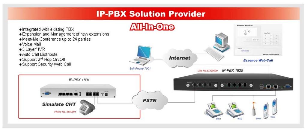 New Company or Office IPBX series have build-in router to directly connect
