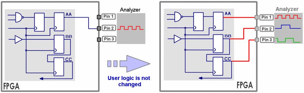 PALMiCE FPGA Probing Function User's Manual This manual describes the probing function and presents the basic usage patterns.