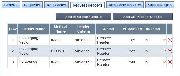 Similarly, manipulations can be performed on SIP response messages. These can be viewed by selecting the Response Header tab as shown below.