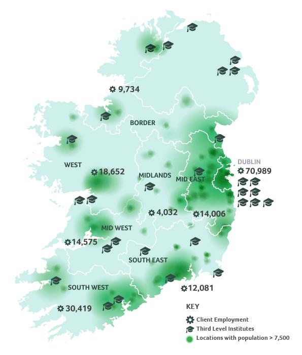Winning in the Regions Targets; - A minimum increase in investment of 30% to 40% in each region outside Dublin - Dublin to achieve the same high level of investment Supported by; - 150m property
