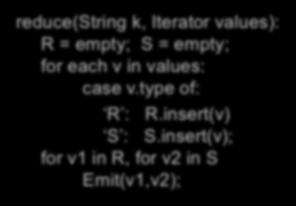 .. R P, S P CSE 414 - Spring 2018 31 reduce(string k, Iterator values): R = empty; S = empty; case v.type of: R : R.