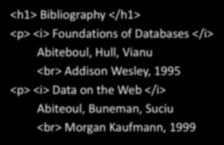 HTML (a descendant of SGML) <h1> Bibliography </h1> <p> <i> Foundations of Databases </i> Abiteboul, Hull, Vianu <br> Addison