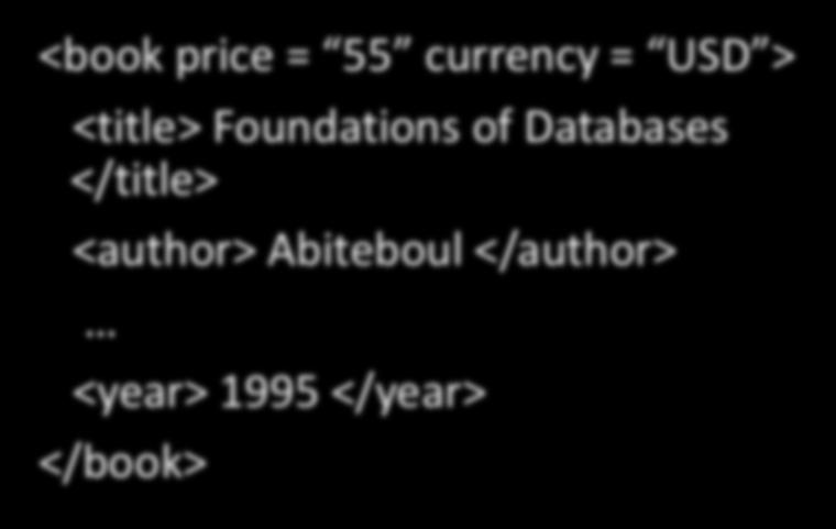 More XML: Attributes <book price = 55 currency = USD > <title> Foundations of Databases </title>
