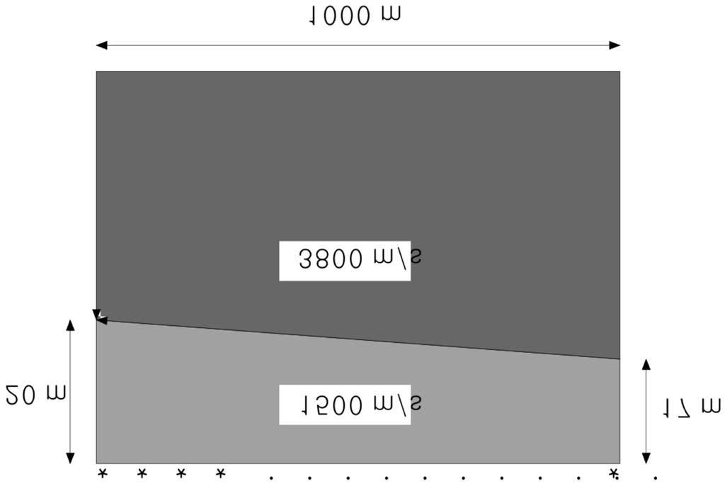 shot gathers for the dipping layer model. Fig. 9. The velocity spectrum obtained for the dipping layer model in Fig. 8. Fig. 8. A dipping layer model.