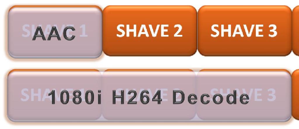 SHAVE 1 SHAVE 2 SHAVE 3 SHAVE 4 SHAVE 5 SHAVE 6  SHAVE 1 SHAVE 2 SHAVE 3 SHAVE