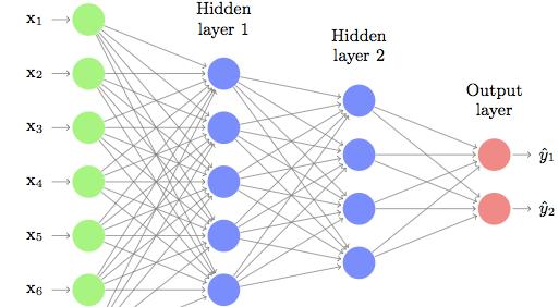 Deep Neural Networks Literature Krizhevsky, I. Sutskever, and G. E. Hinton. Imagenet classification with deep convolutional neural networks.