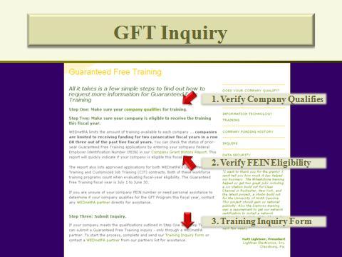 Before you can proceed, there are three steps you must complete: Step One you must verify that your company is eligible for training reimbursement through the GFT program.