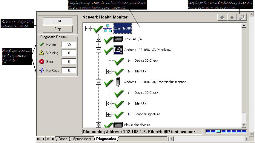 Welcome to RSNetWorx for EtherNet/IP Chapter 1 RSNetWorx Diagnostics provides a hierarchical view of the real-time status (or health) of a network.